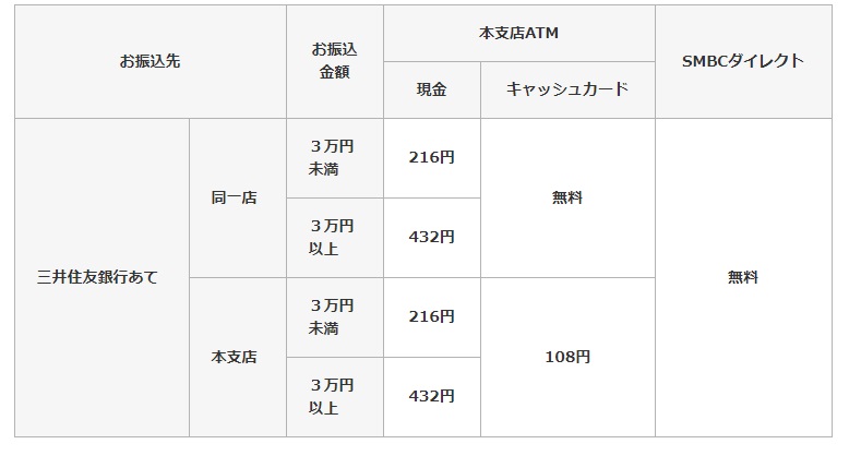 ゆうちょ の各種送金サービスの料金が改定されるのですが これってハッキリ言って改悪です いけばな光風流 家元 内藤正風 ゆうちょ の各種送金サービスの料金が改定されるのですが これってハッキリ言って改悪です いけばな光風流 家元 内藤正風