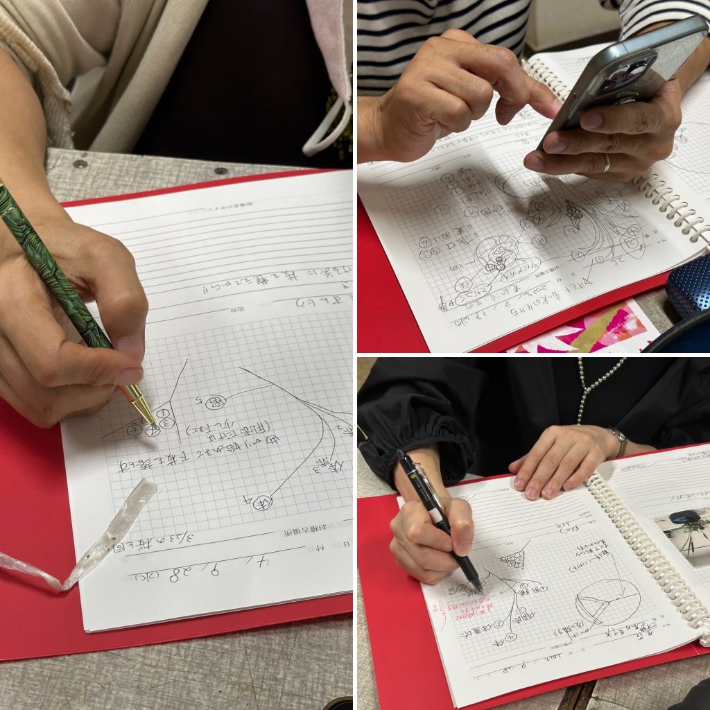 ツールキットのオレンジ機能